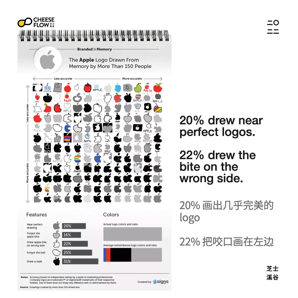 Brand Logo Recall 017