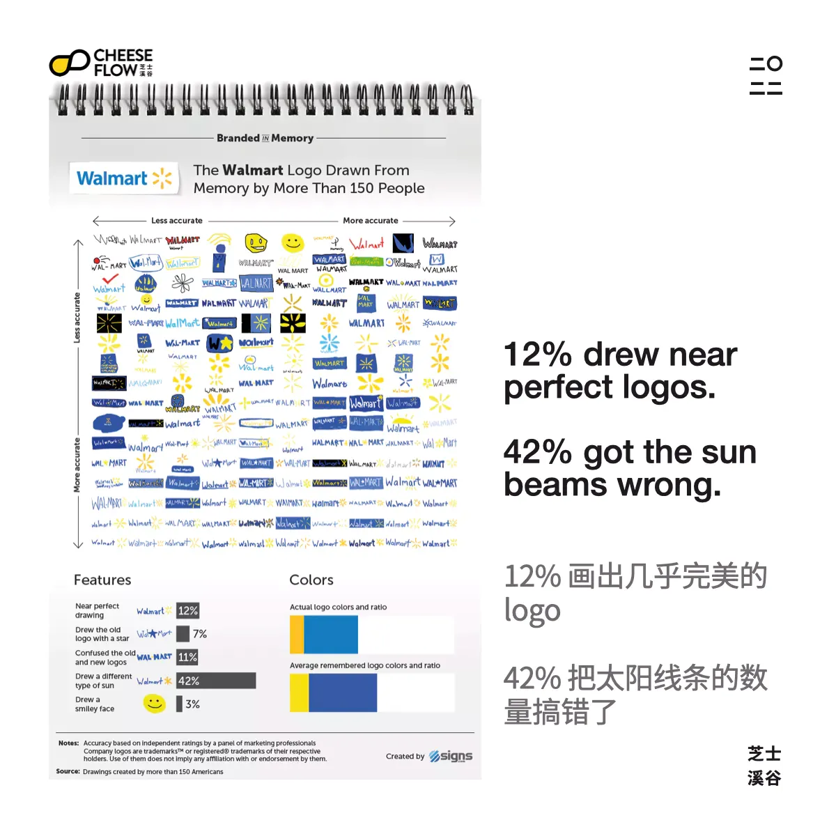 Brand Logo Recall 018