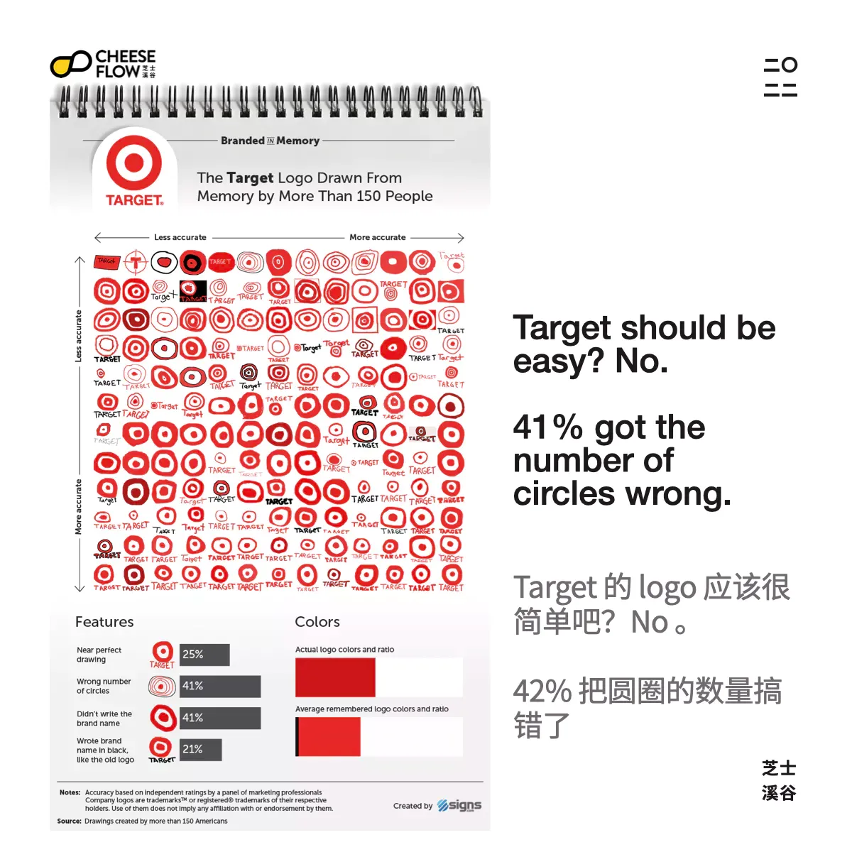 Brand Logo Recall 019