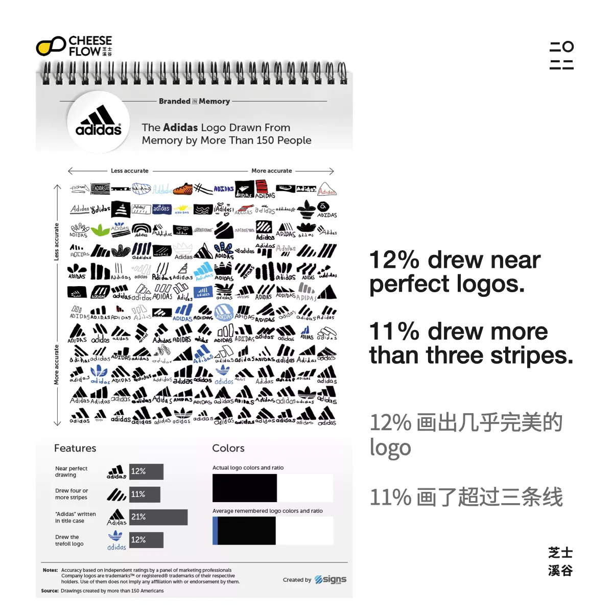 Brand Logo Recall 020