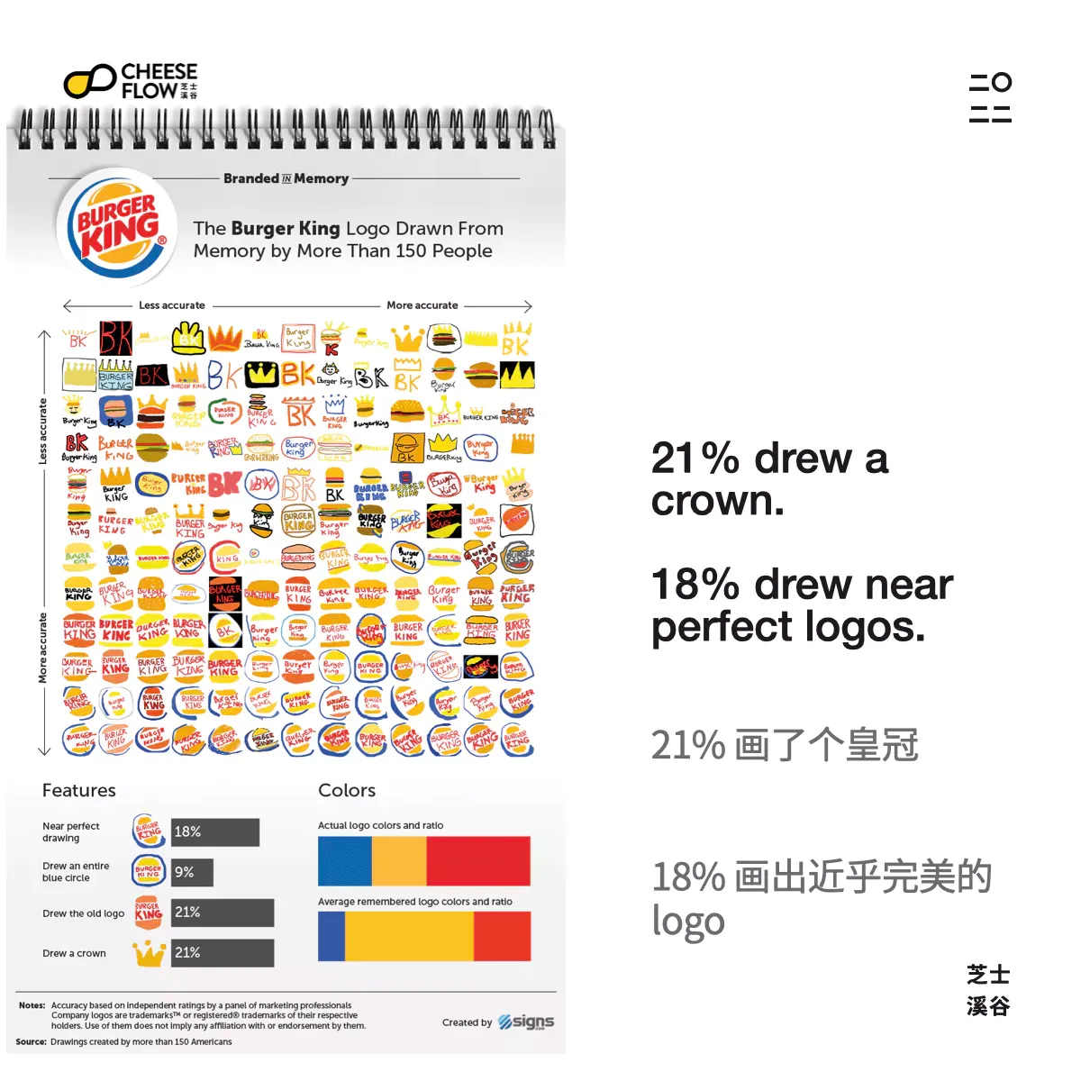 Brand Logo Recall 021