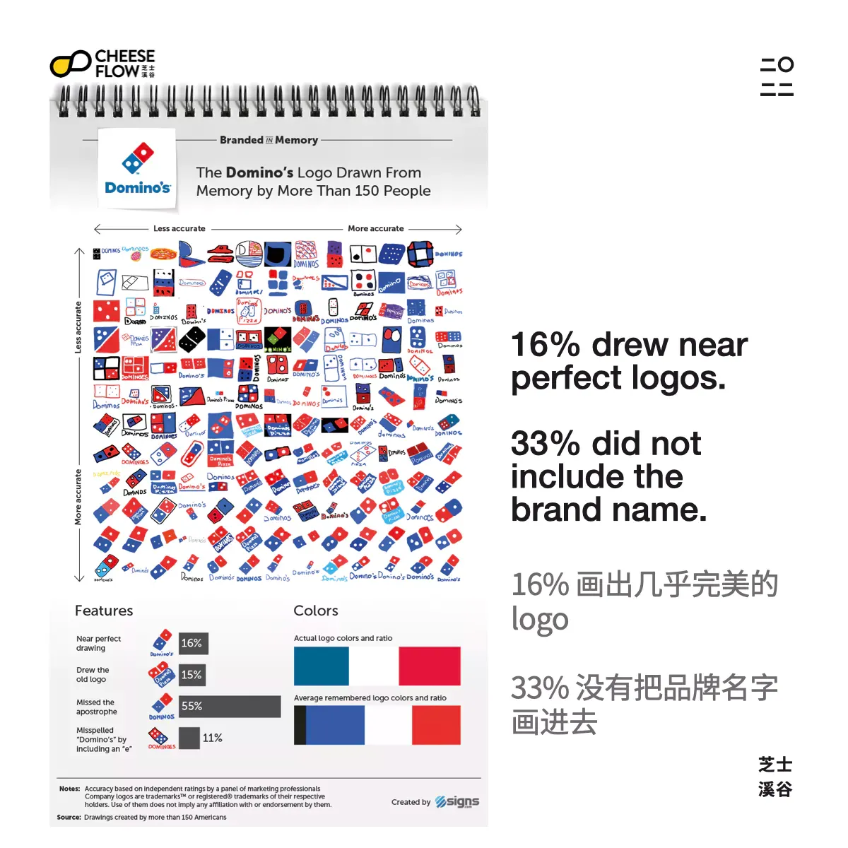 Brand Logo Recall 022