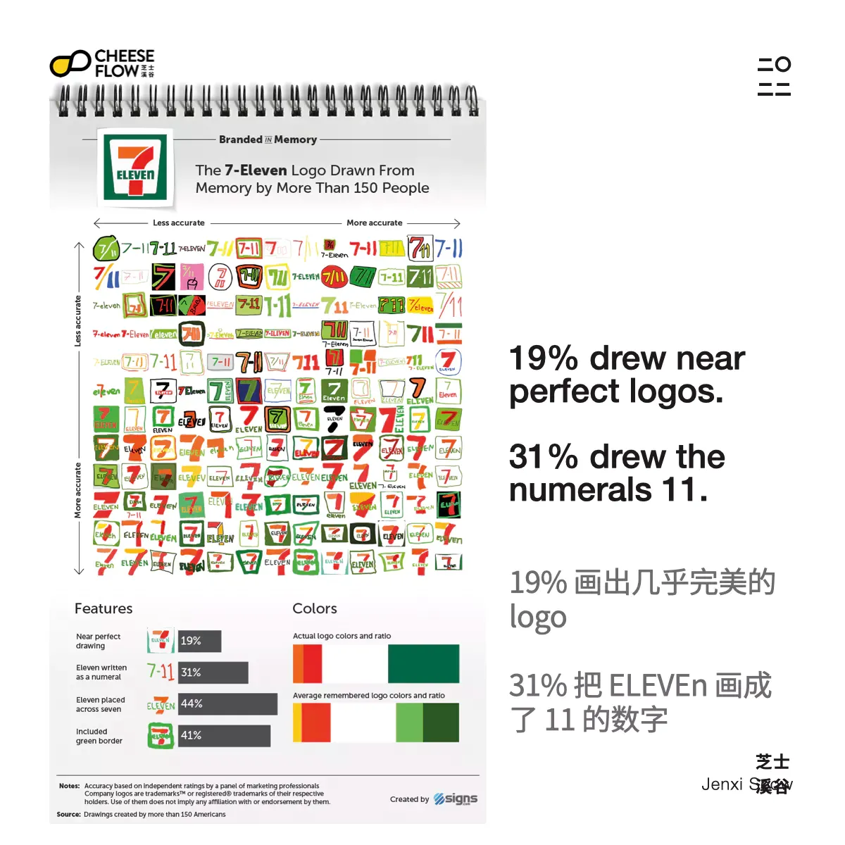 Brand Logo Recall 023
