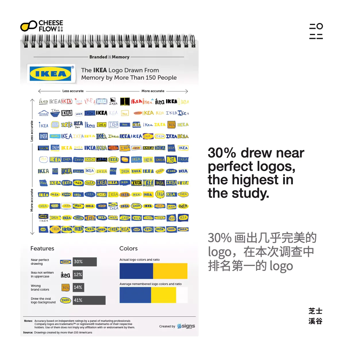 Brand Logo Recall 024