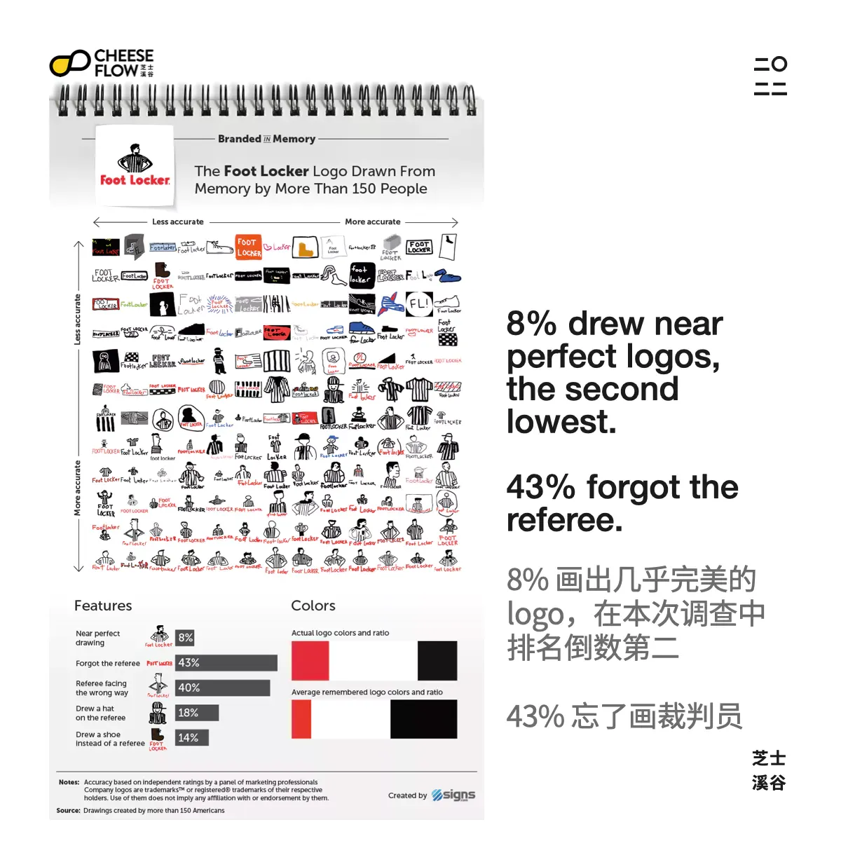 Brand Logo Recall 025