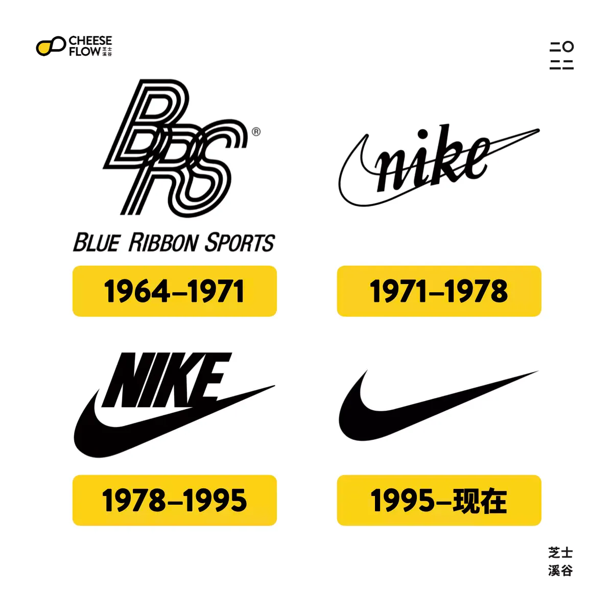 Evolution Of Famous Logos 013