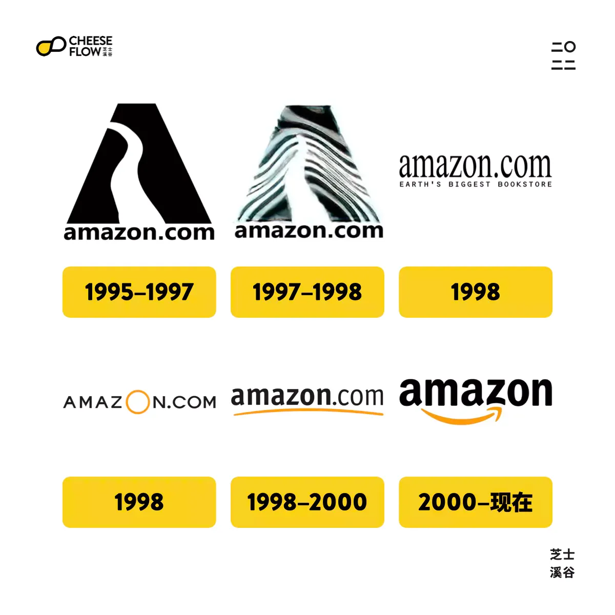 Evolution Of Famous Logos 015