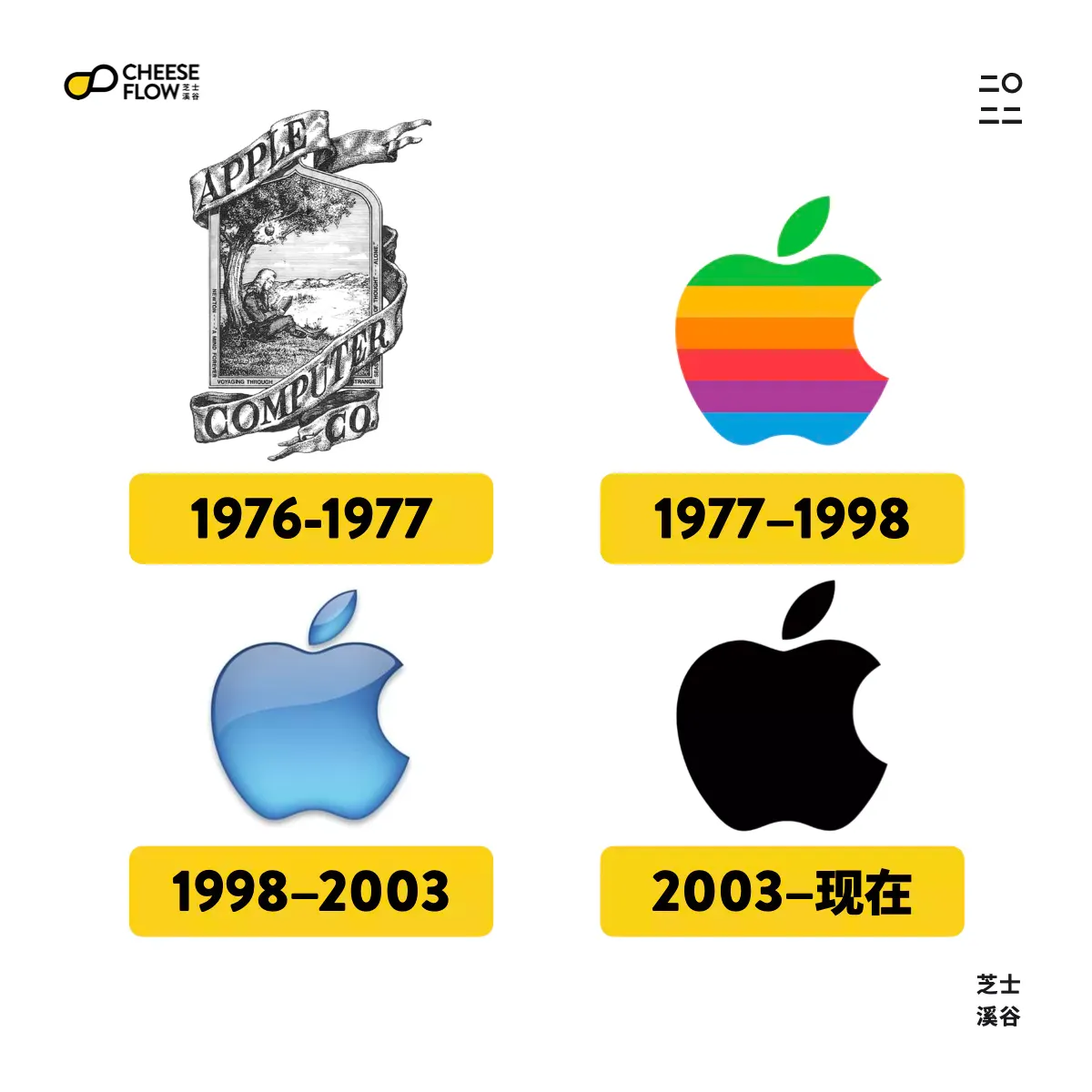 Evolution Of Famous Logos 017