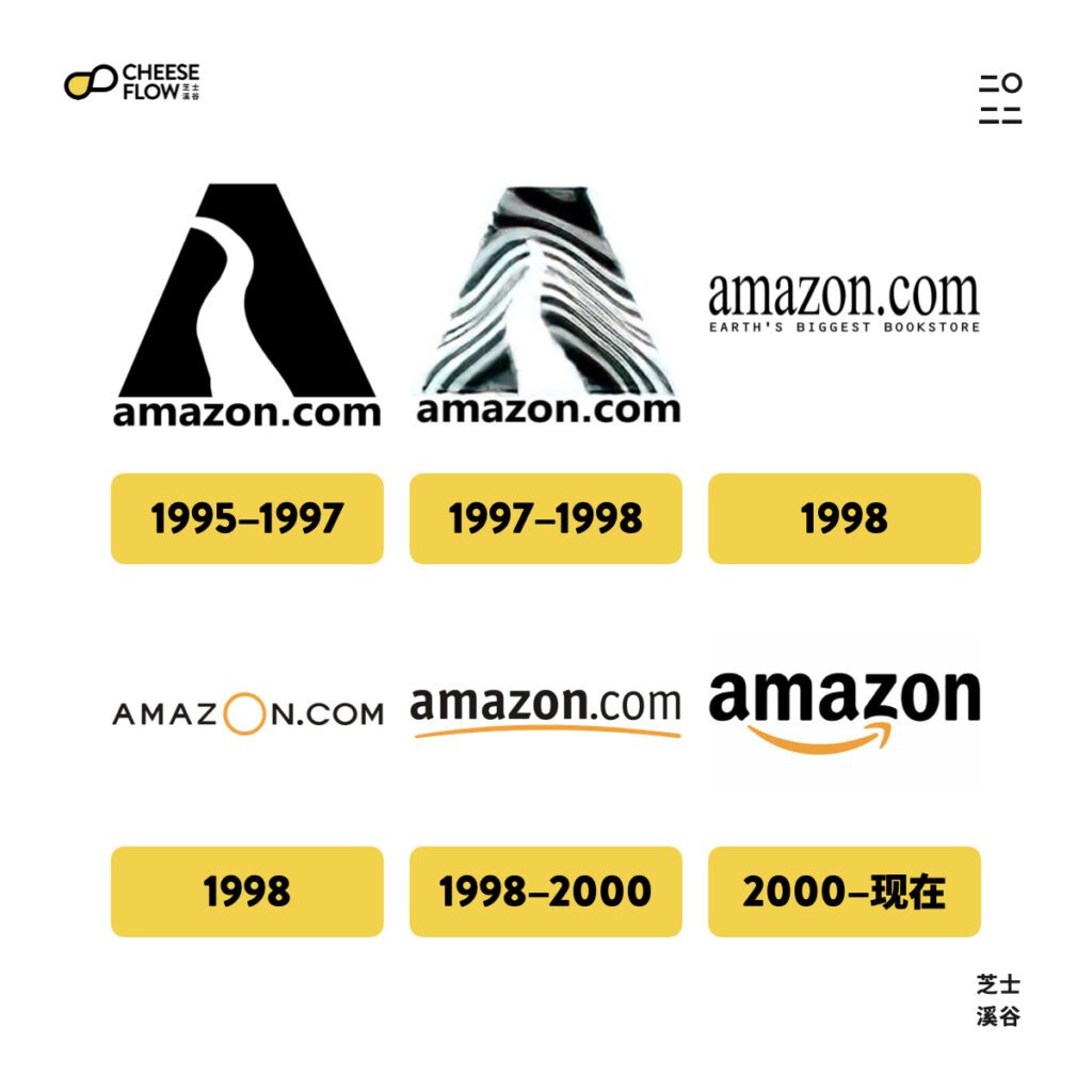亚马逊 logo 的演变