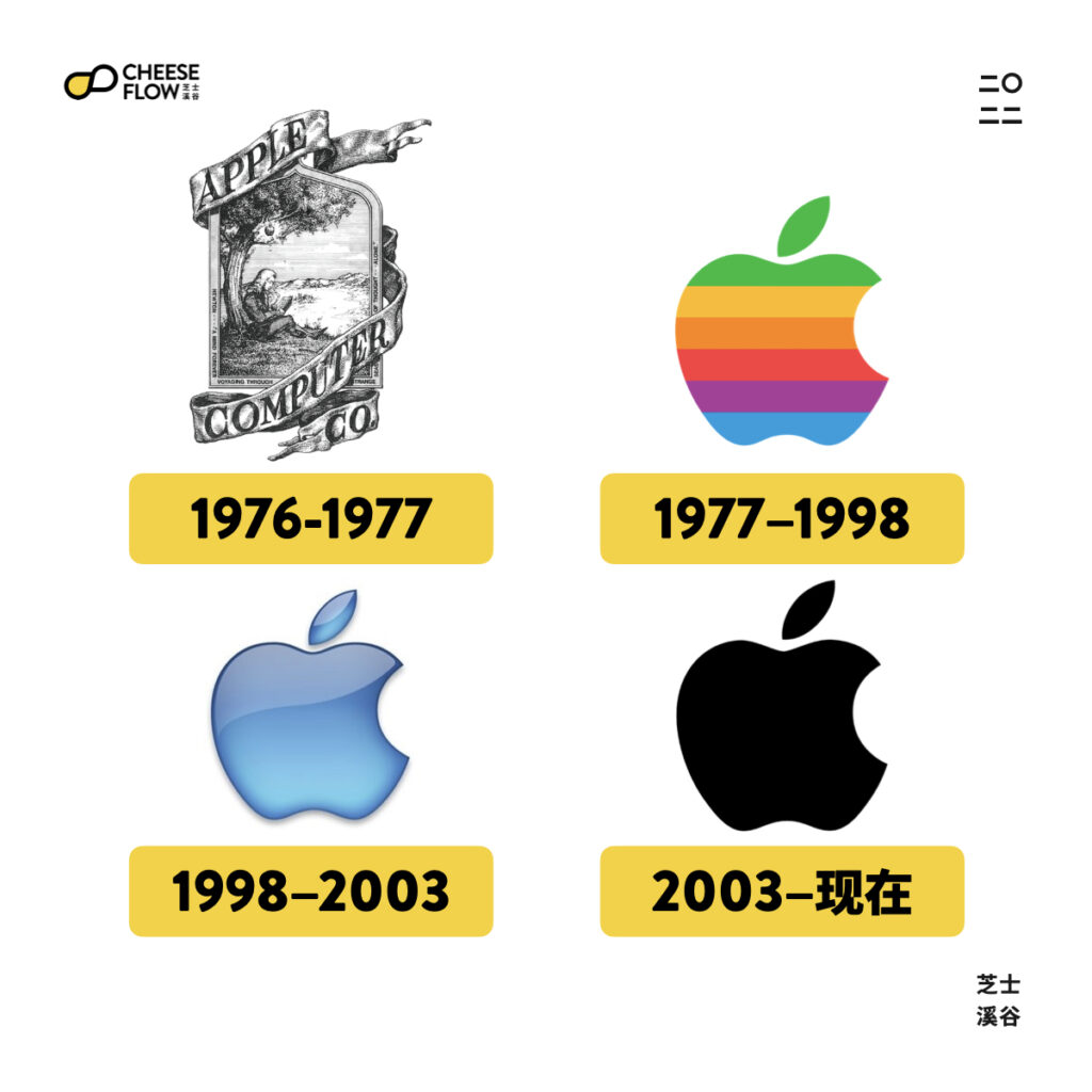 苹果 logo 的演变