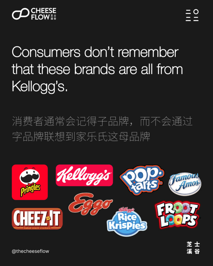 家乐氏有很多子品牌，但是消费者通常会记得子品牌，而不会通过字品牌联想到家乐氏这母品牌